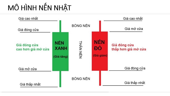 Nến Nhật là gì?