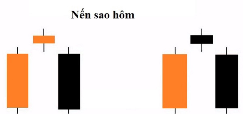 Cấu tạo của nến sao hôm