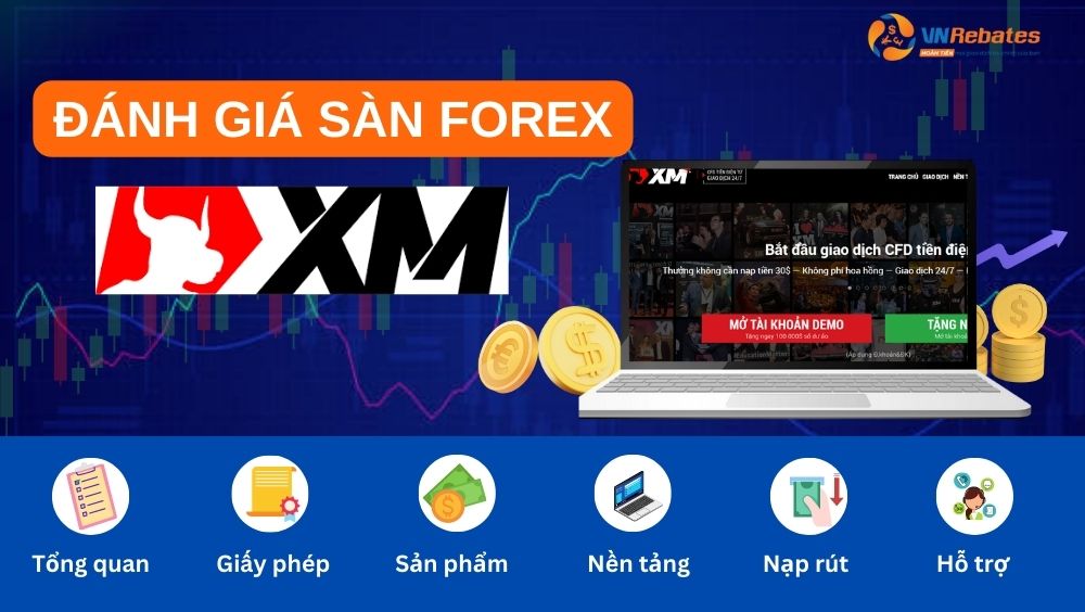 Sàn forex uy tín hàng đầu xm