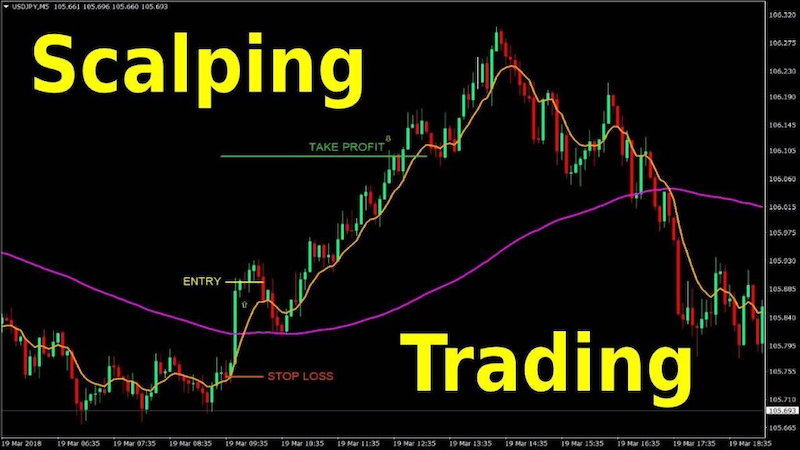 Ưu và nhược điểm khi giao dịch lướt sóng Scalping 