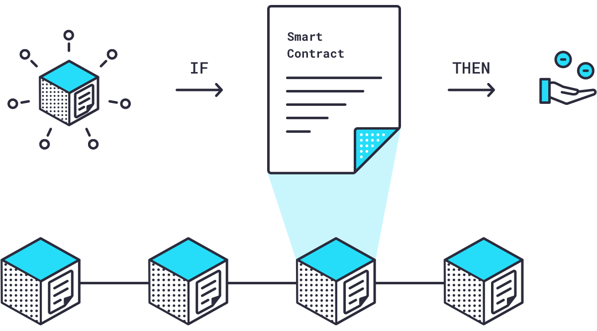 Cách vận hành của ChainLink - Chainlink coin