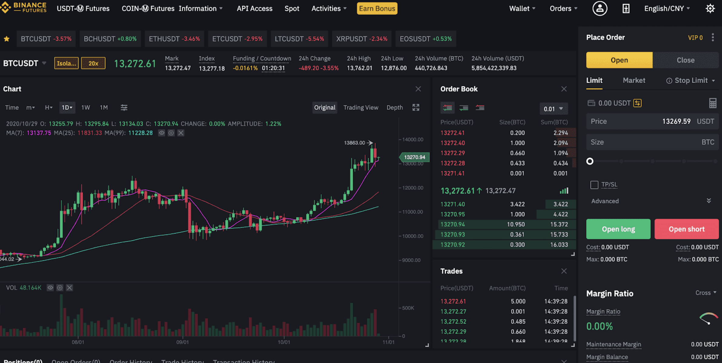 Cách chơi future binance - Giao diện Binance Future 
