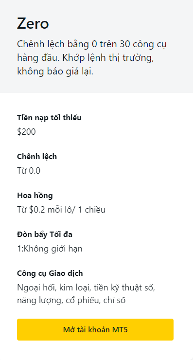 Tài khoản Zero Spread Exness. Các loại tài khoản sàn Exness