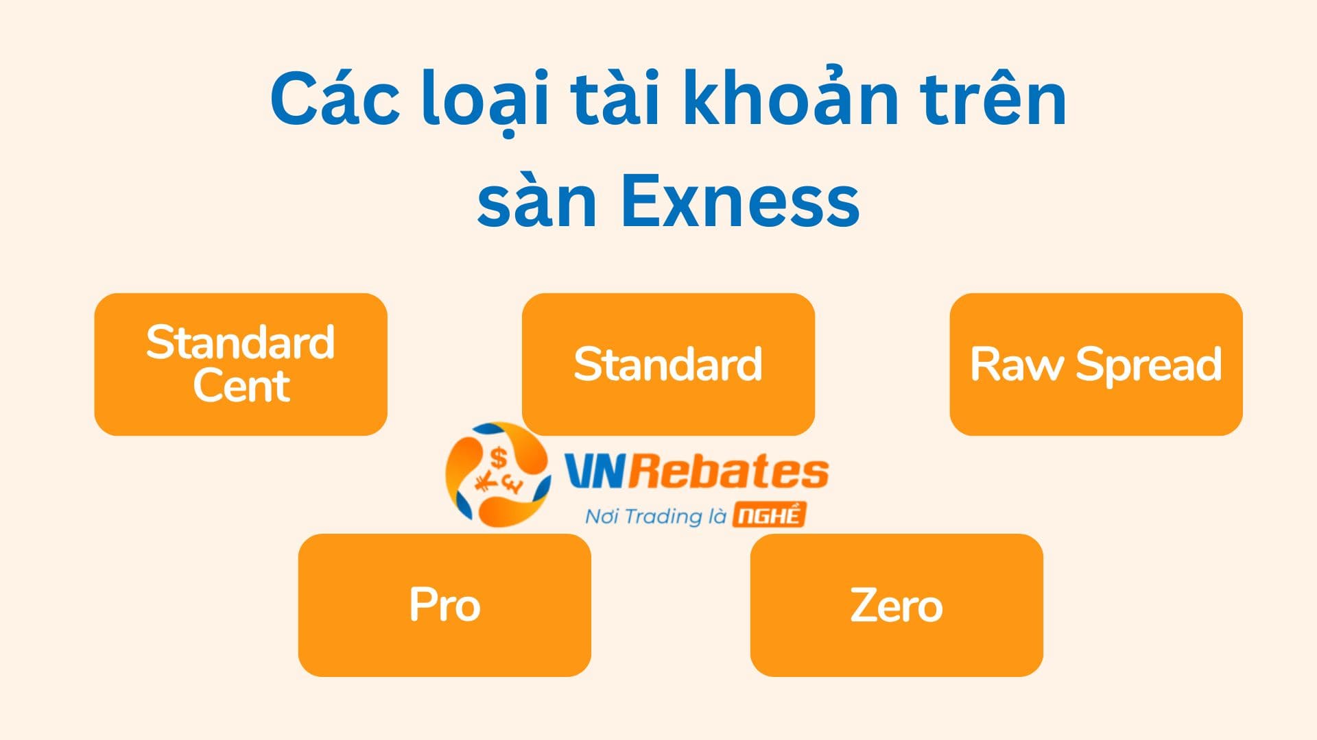 Các loại tài khoản trên sàn Exness phố biến