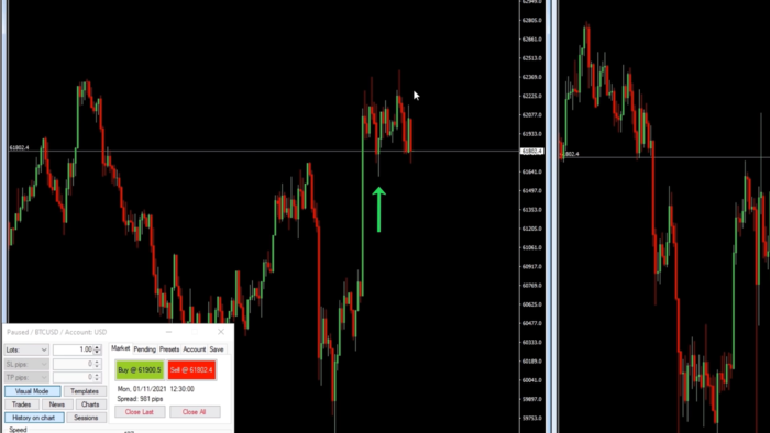 Ví dụ sử dụng backtest trên TradingView