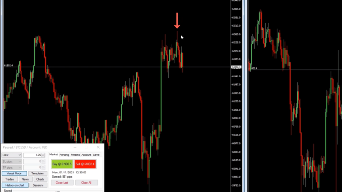 Ví dụ sử dụng backtest trên TradingView