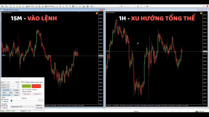 Ví dụ sử dụng backtest trên TradingView