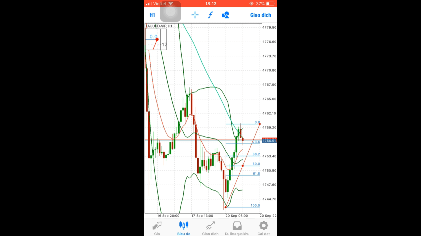 cách sử dụng fibonacci trên tradingview