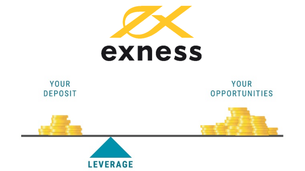 Đòn bẩy sàn Exness (Nguồn: Internet)