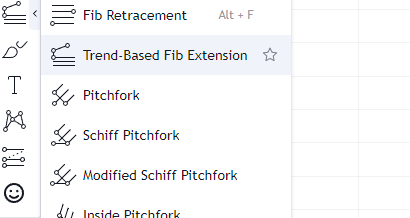 Công cụ Trend based Fibonacci Extensions