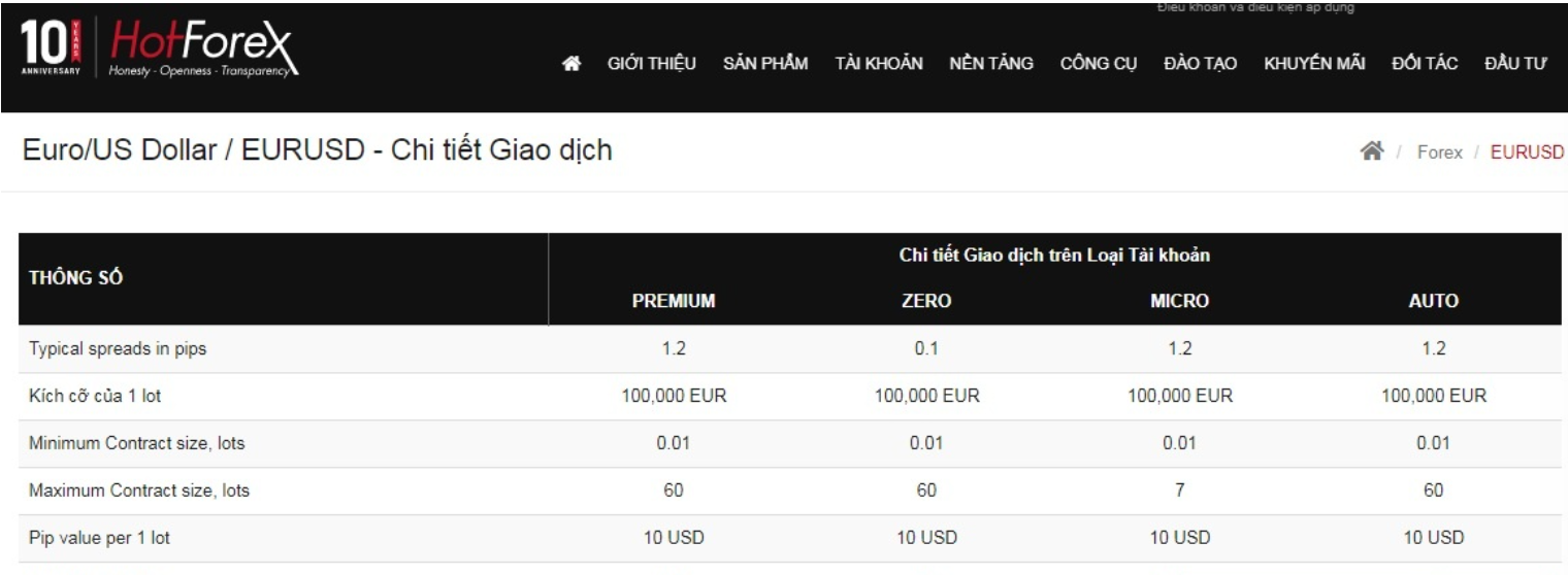 Chi tiết phí spread giao dịch của sàn HotForex