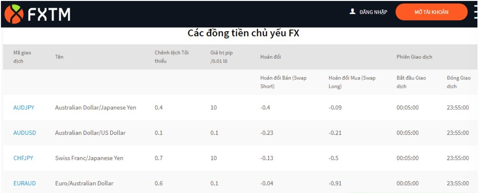 Bảng so sánh phí spread sàn Forex FXTM