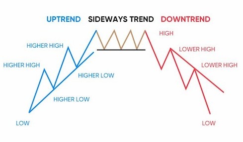 cách sử dụng fibonacci thoái lui (fibonacci retracement)