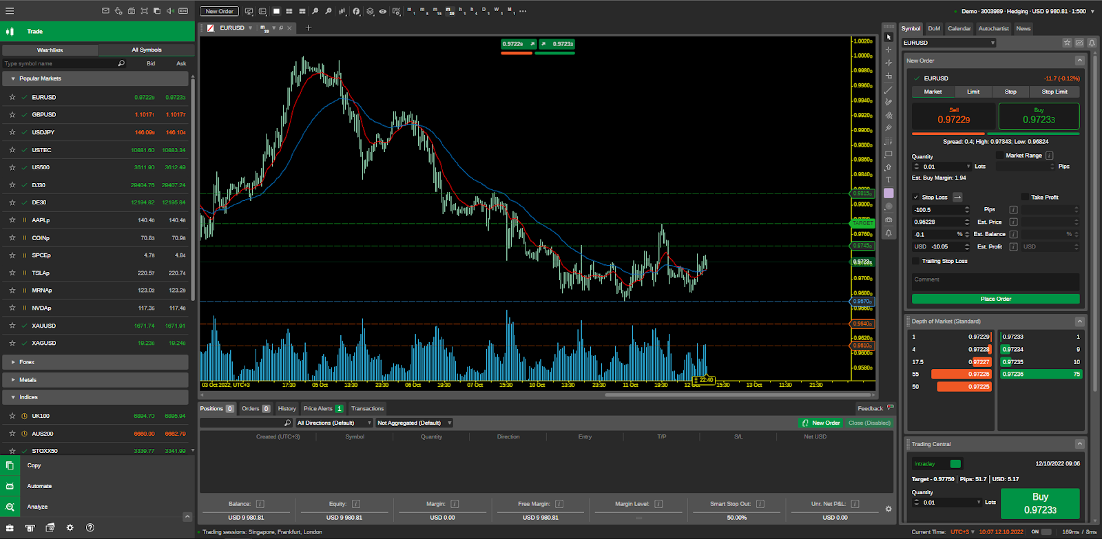 ctrader