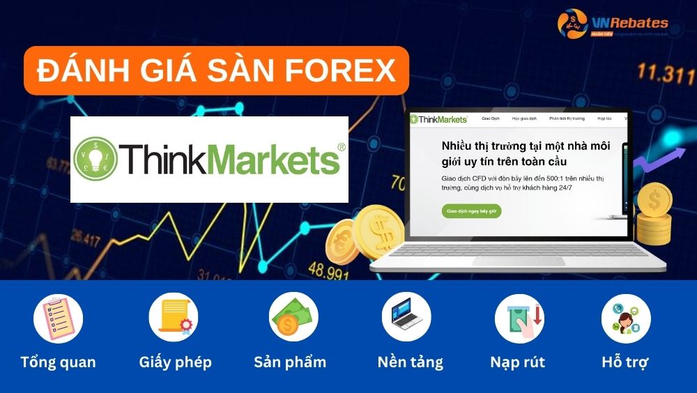 Đánh giá sàn Thinkmarrkets chi tiết