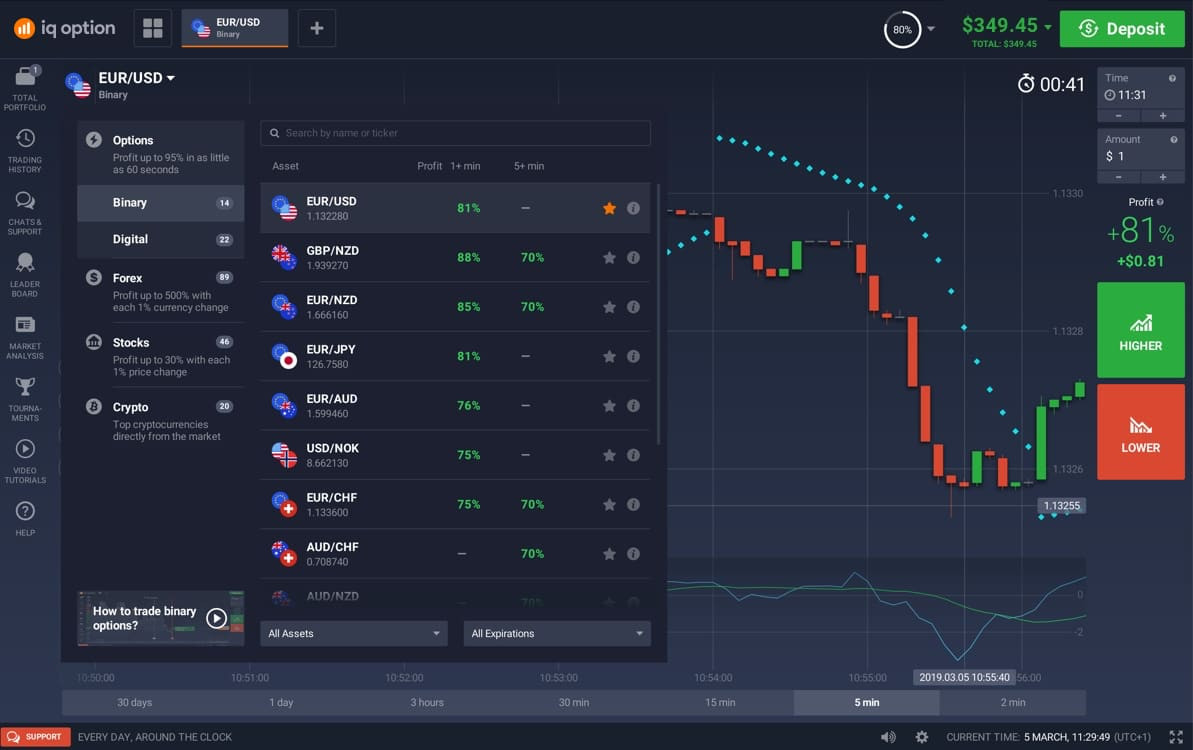 IQ Option là sàn Binary Option