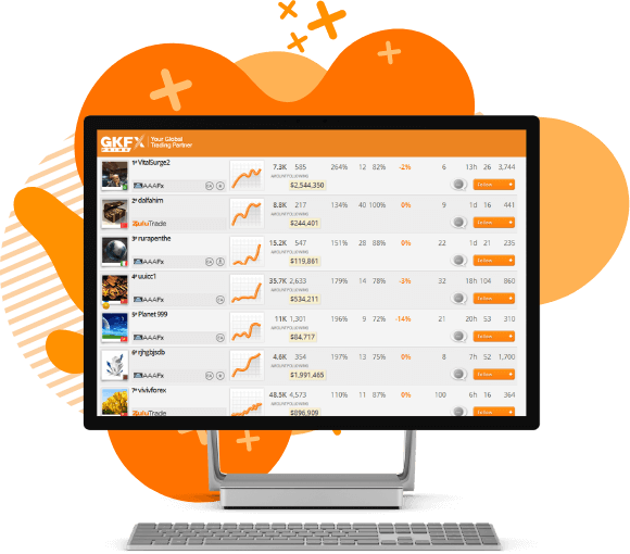 CopyTrading ThinkMarkets 
