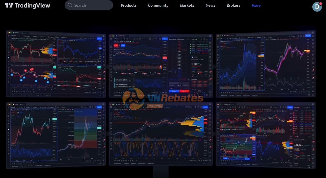 Hỗ trợ đa màn hình TradingView 
