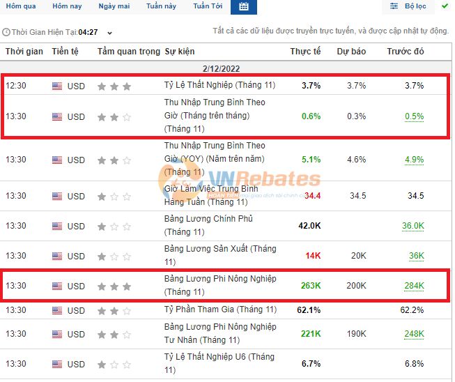 Cách xem bản tin Nonfarm trong Lịch kinh tế của Investing 