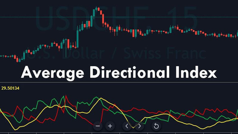 adx indicator là gì
