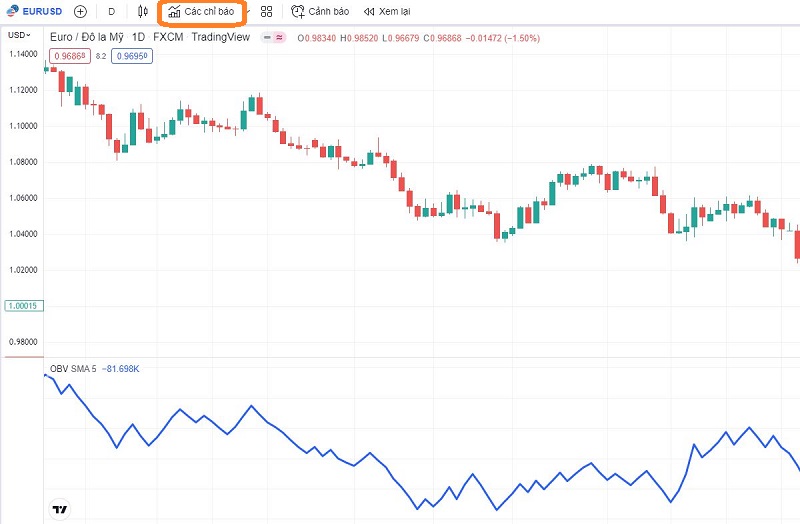 cách cài đặt chỉ báo OBV trên nền tảng TradingView