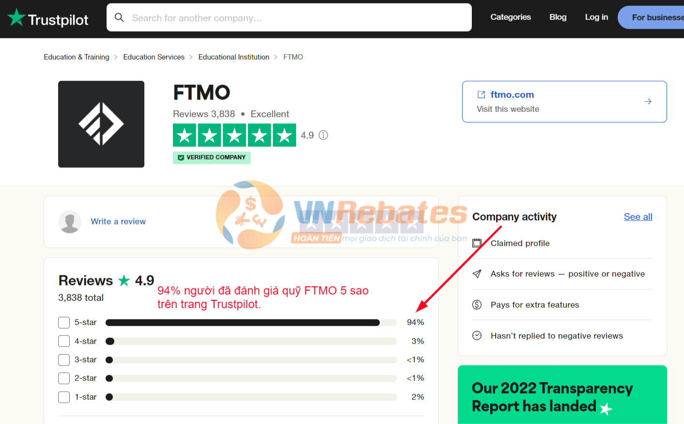 Quỹ FTMO được đánh giá là uy tín kể từ khi thành lập 