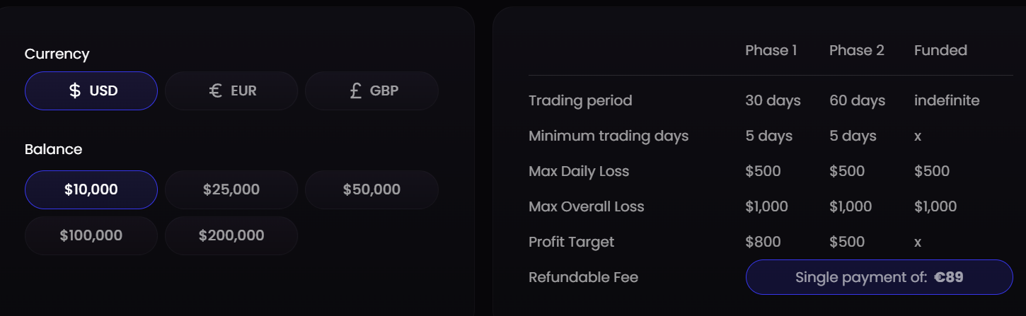 Các chính sách thay đổi của quỹ True Forex Funds
