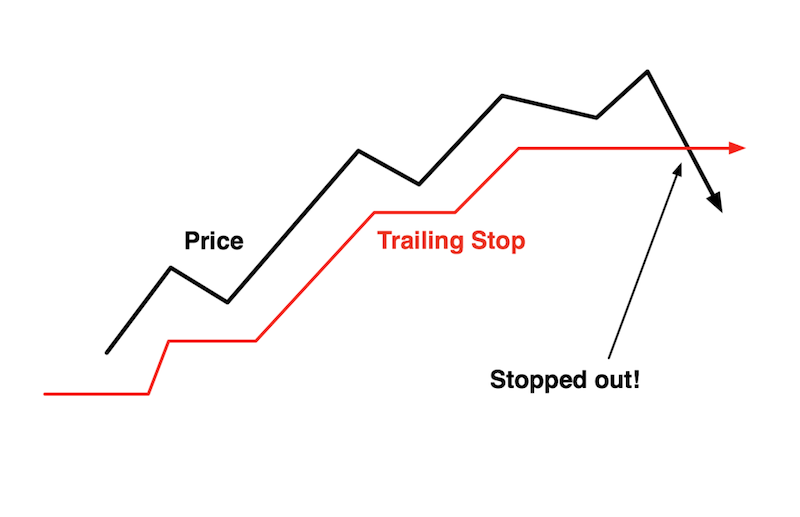 stop out forex có nghĩa là gì