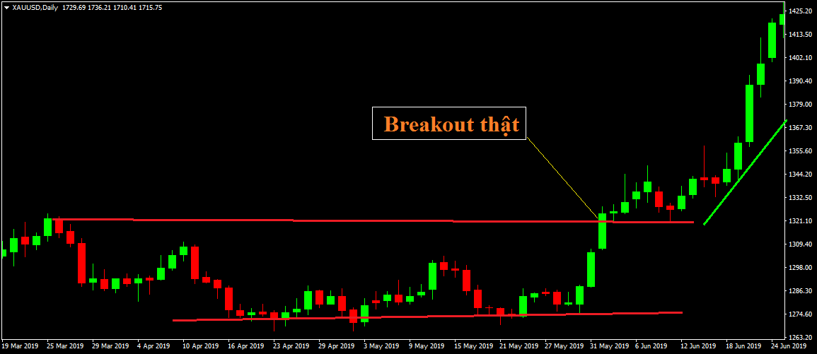 Breakout thật