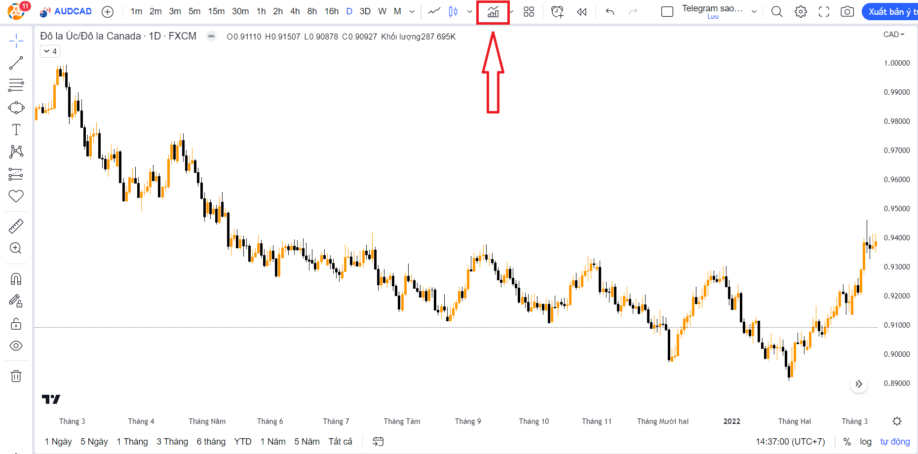 Cài đặt chỉ báo trên Tradingview
