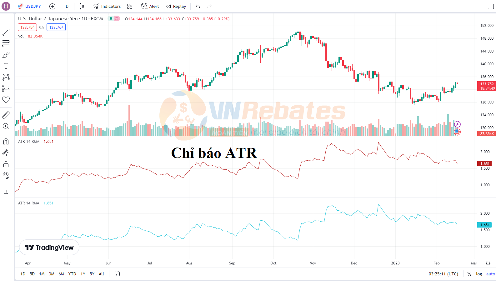 ATR là một chỉ báo hay trên TradingView