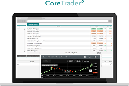 Sàn Corespread với chức năng phân tích CoreTrader vô cùng tiện lợi