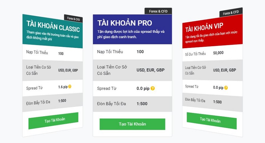 Copy trading sàn tickmill