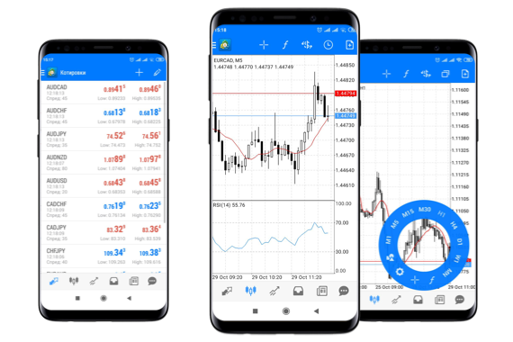 Đánh giá sàn FT Markets 