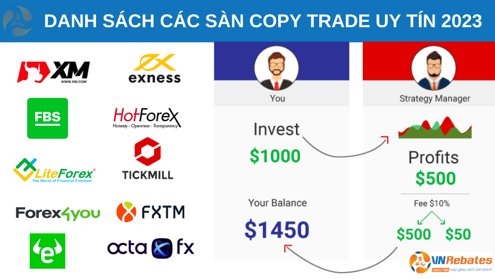 danh sách các sàn copy trade uy tín