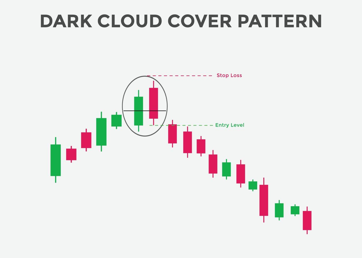dark cloud cover candle