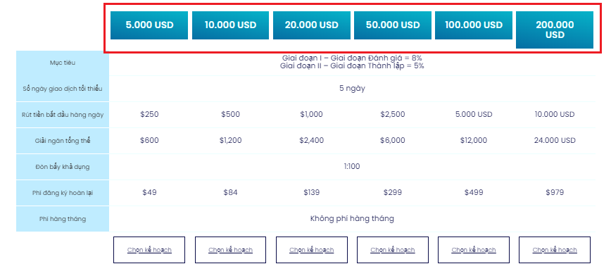 lợi nhuận trade quỹ MFF