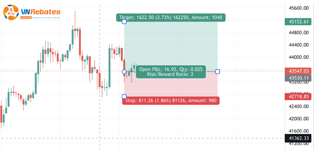 Ví dụ minh họa Risk:Reward Ratio Trading View