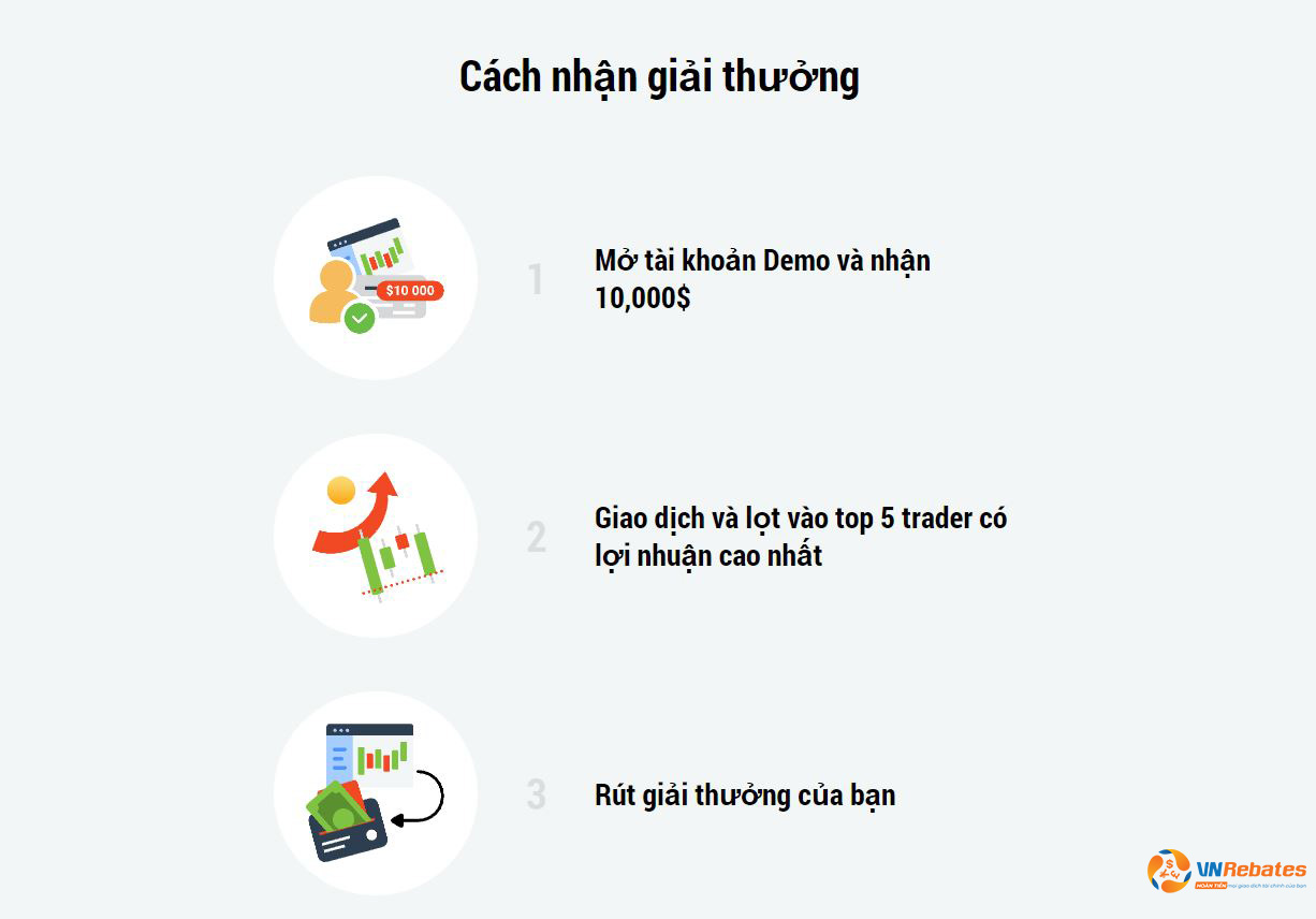 Mở tài khoản demo và tham gia cuộc thi tại phần “Khuyến Mãi”