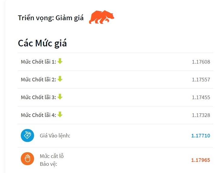 tín hiệu forex là gì