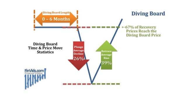 Điểm take Profit phù hợp cần một số yếu tố (Nguồn:Internet)