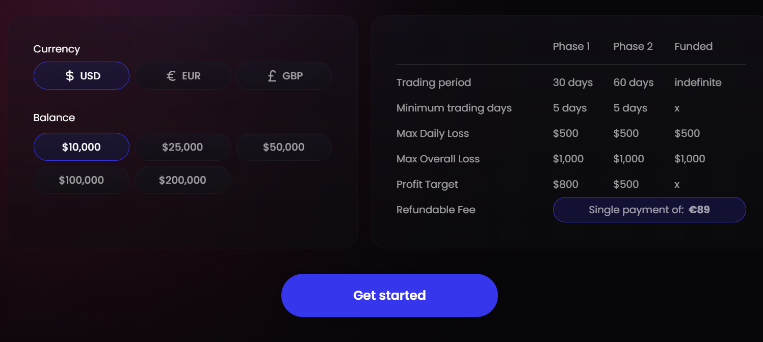 Quỹ True Forex Funds là gì
