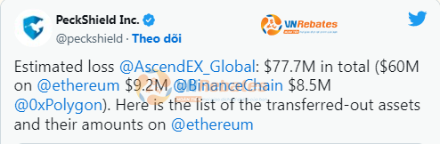 Theo ước tính, sàn đã thất thoát hơn 77 triệu USD