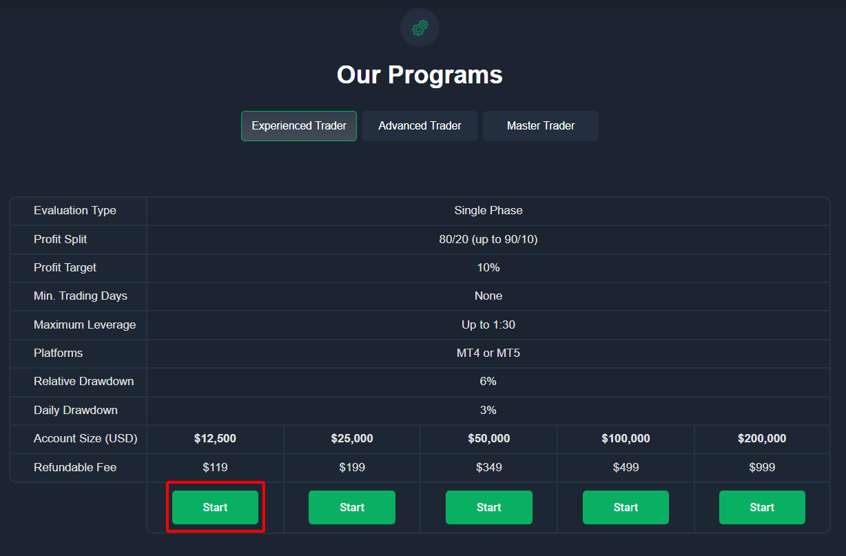 Lựa chọn loại tài khoản quỹ FTP (Nguồn: Funded Trading Plus)