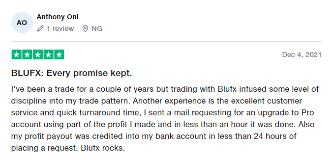Đánh giá quỹ BluFX chi tiết mới nhất 2023