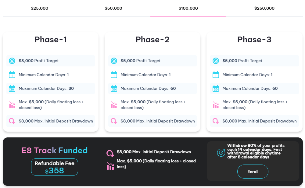 Đánh giá quỹ E8 Funding mới nhất 2023