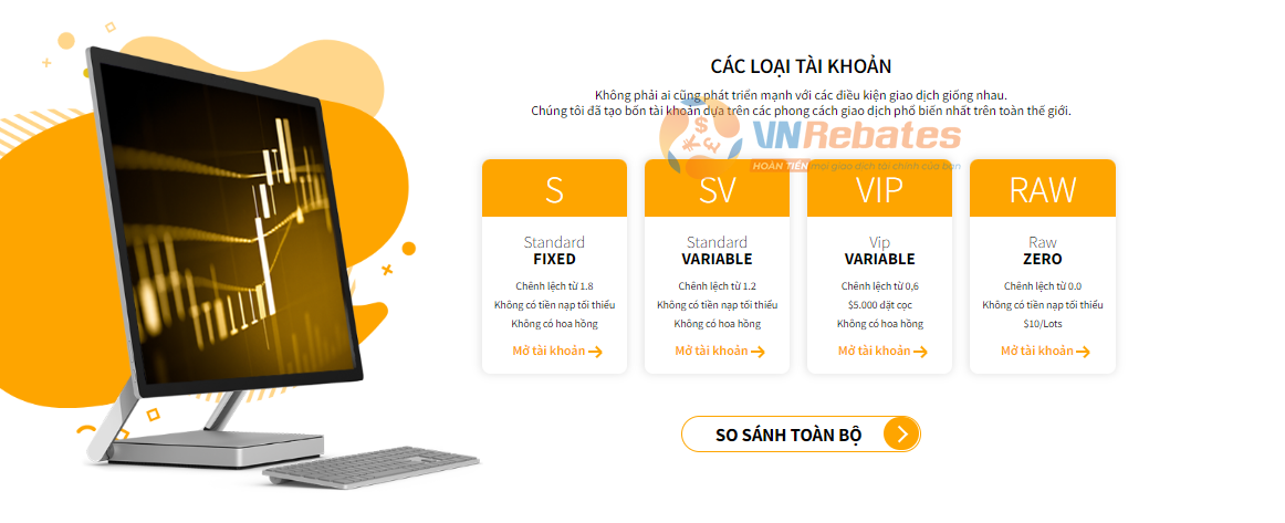 Các loại tài khoản trên sàn FairMarkets