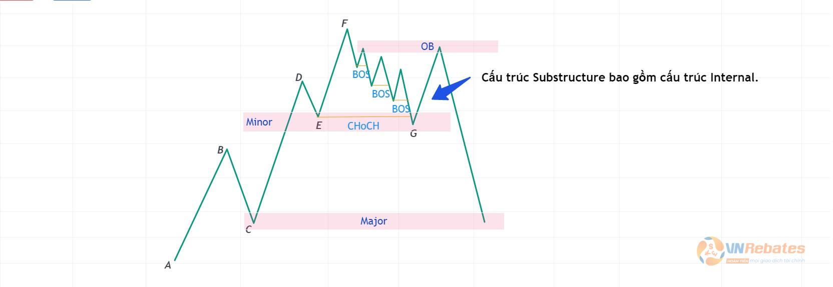Hình 6.1. Cấu trúc Substructure đơn giản 2