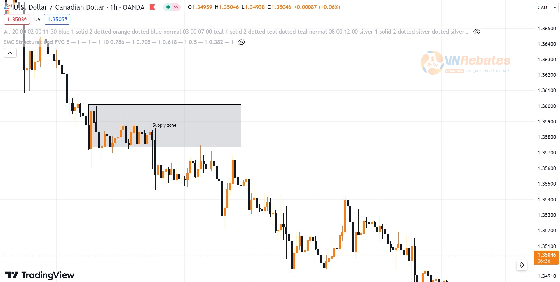 Hình 10. Supply zone USDCAD khung H1.