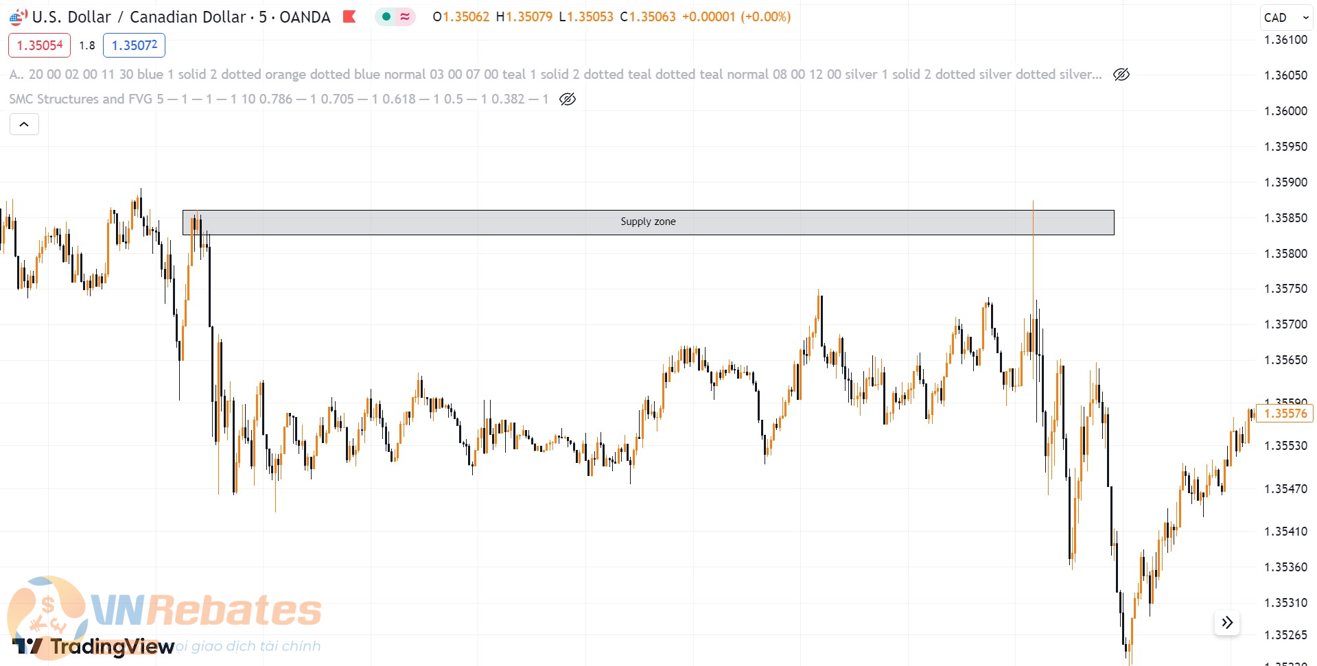 Hình 12. Supply zone USDCAD khung M5